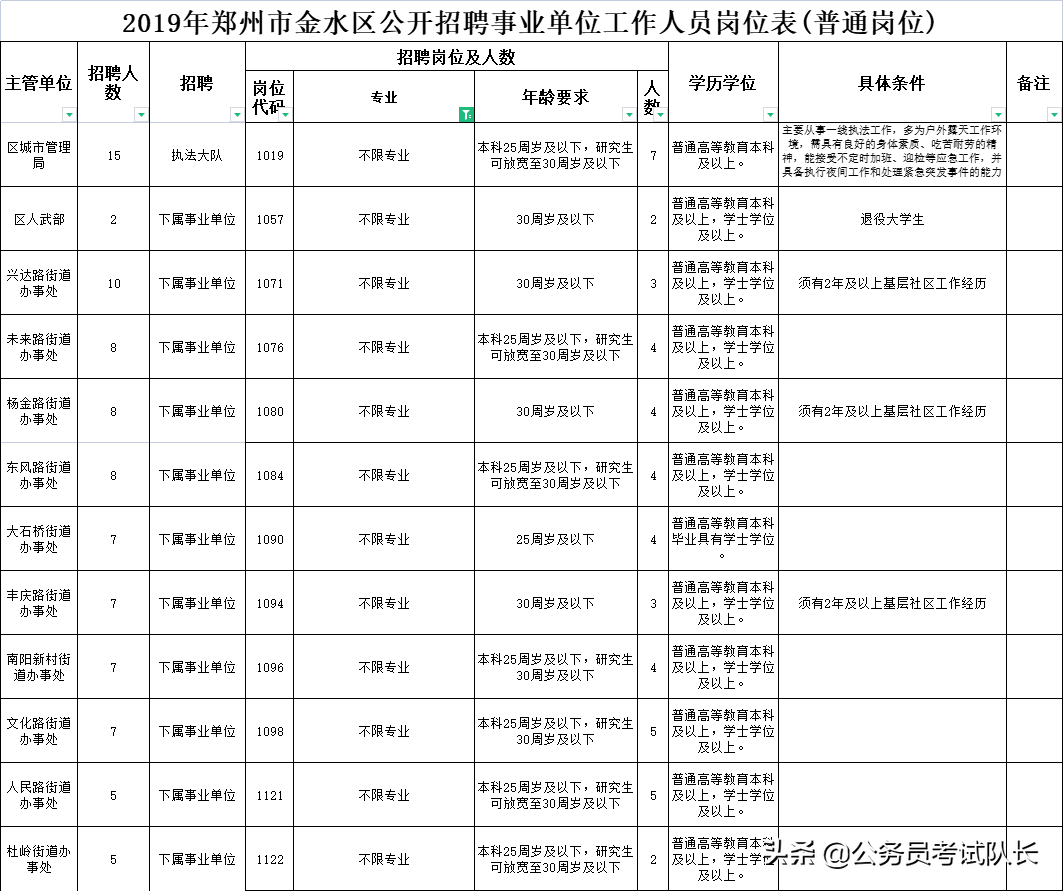 金水区水利局最新招聘信息与招聘细节深度解析