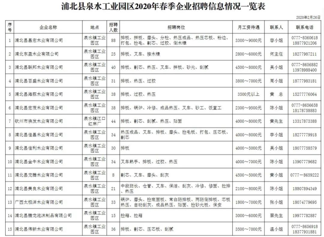 河北屯镇最新招聘信息汇总