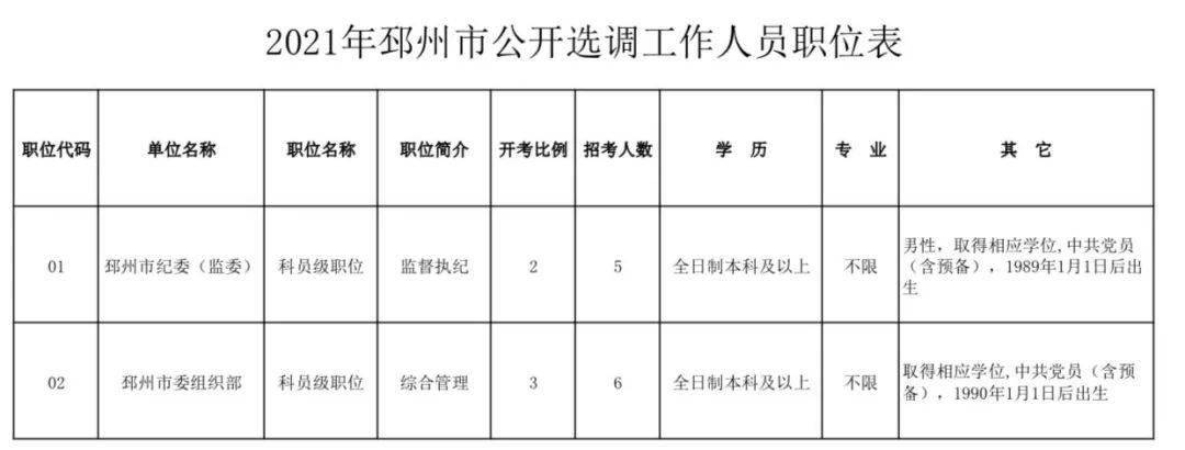 邳州市科技局人事任命推动科技事业再上新台阶