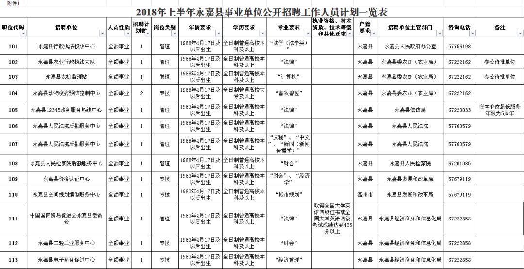 芒康县级公路维护监理事业单位发展规划展望