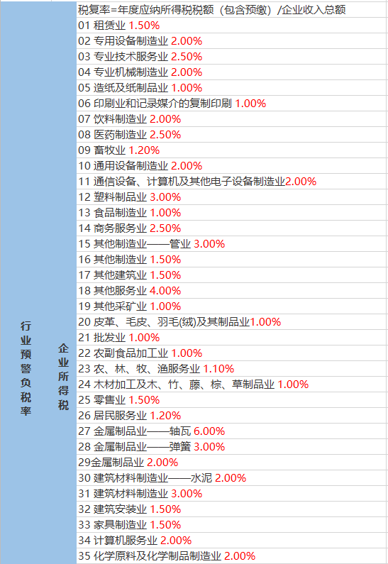 乔堡村委会天气预报更新通知