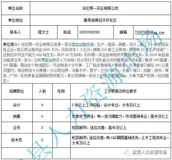 阿克苏地区市建设局最新招聘启事