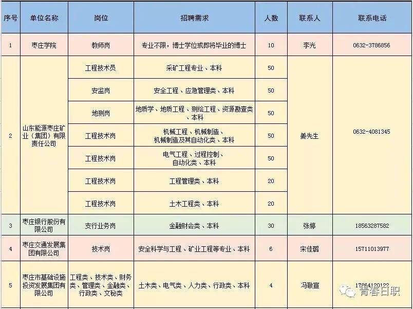 吉县科学技术和工业信息化局招聘公告详解