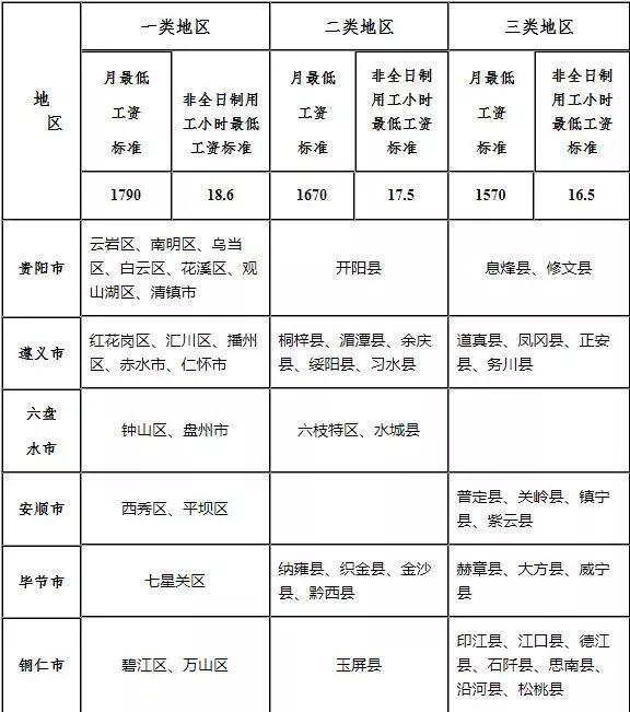 金沙县人力资源和社会保障局最新招聘全解析