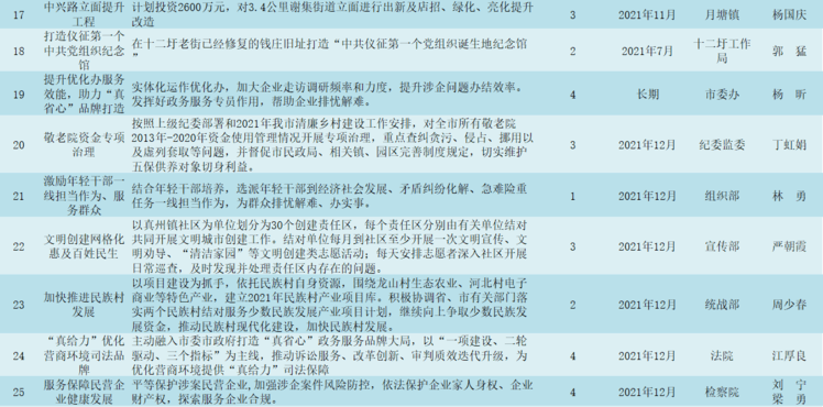 苏木乡最新项目，开启幸福之路新里程碑