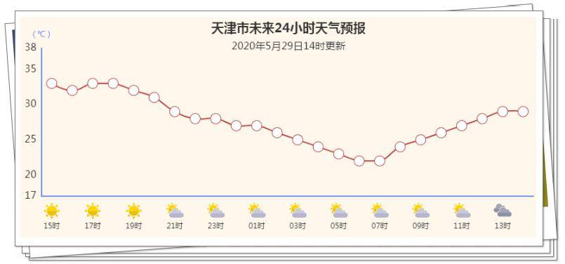 汉沽区天气预报最新详解