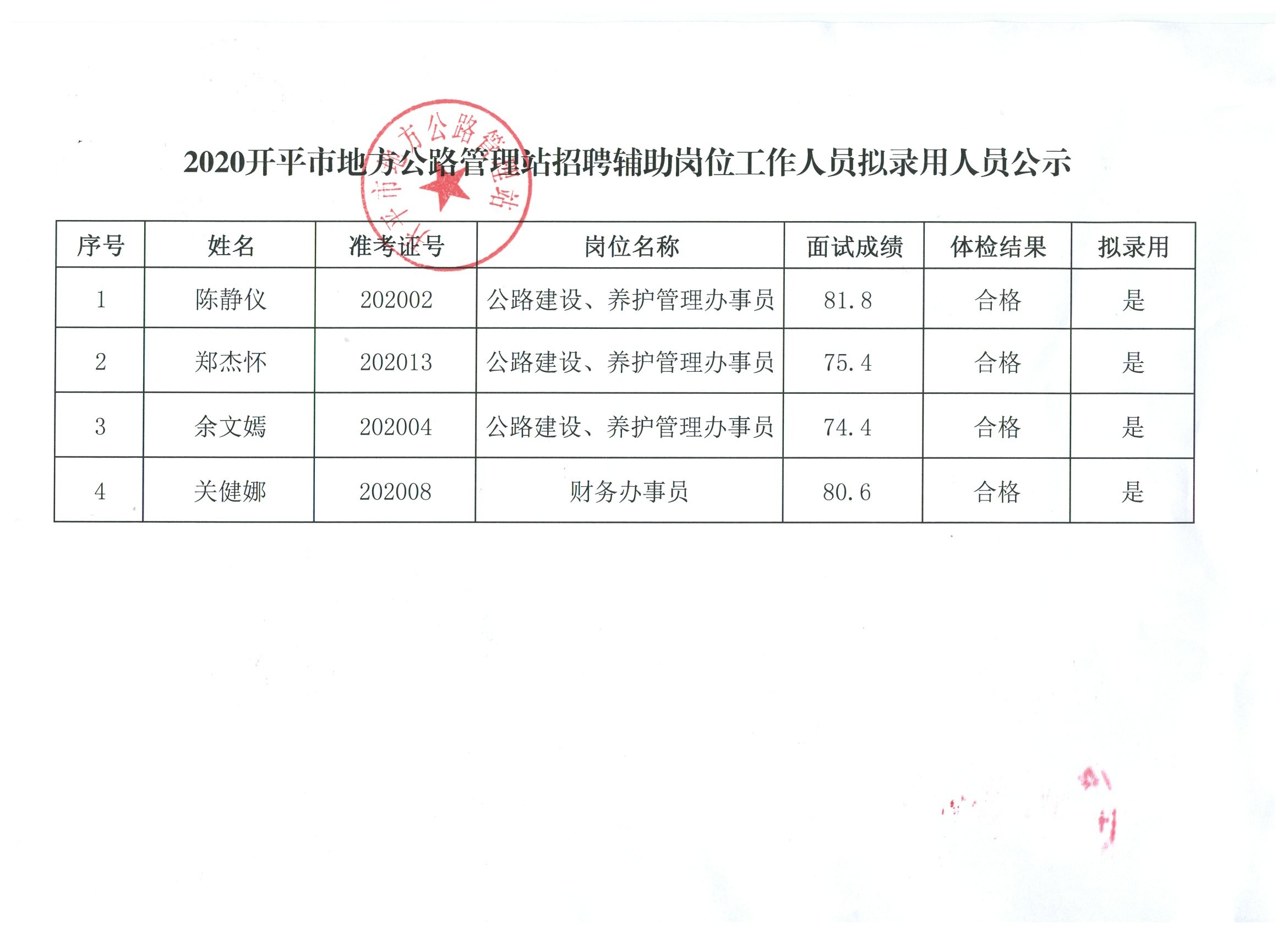 泉港区公路维护监理事业单位领导团队及工作进展概述