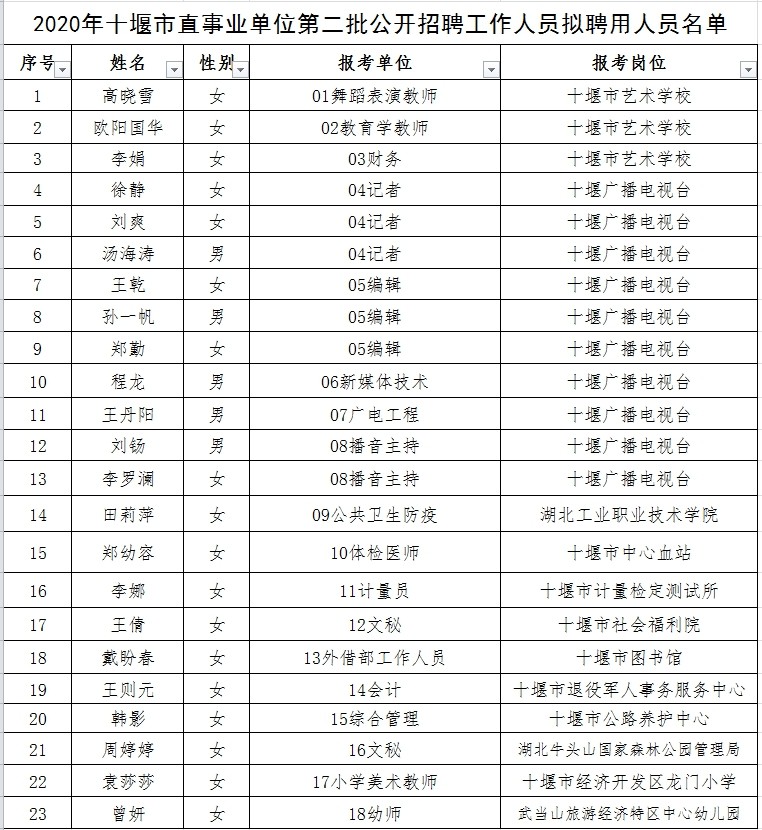 汶川县成人教育事业单位人事任命，重塑未来教育格局的重要一步