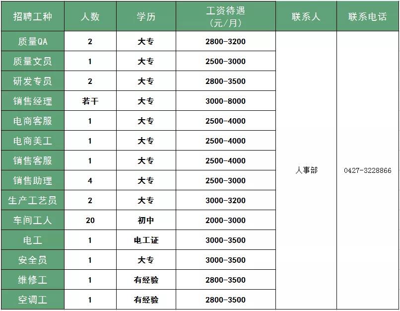 熊岳镇最新招聘信息汇总