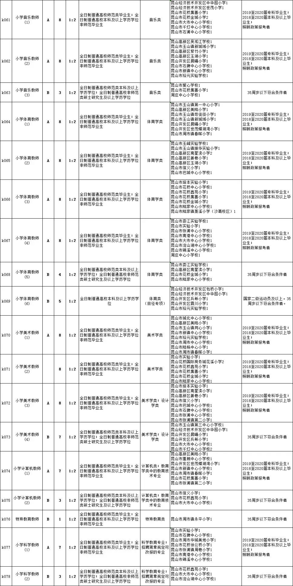 霍城县初中最新招聘信息全面解析