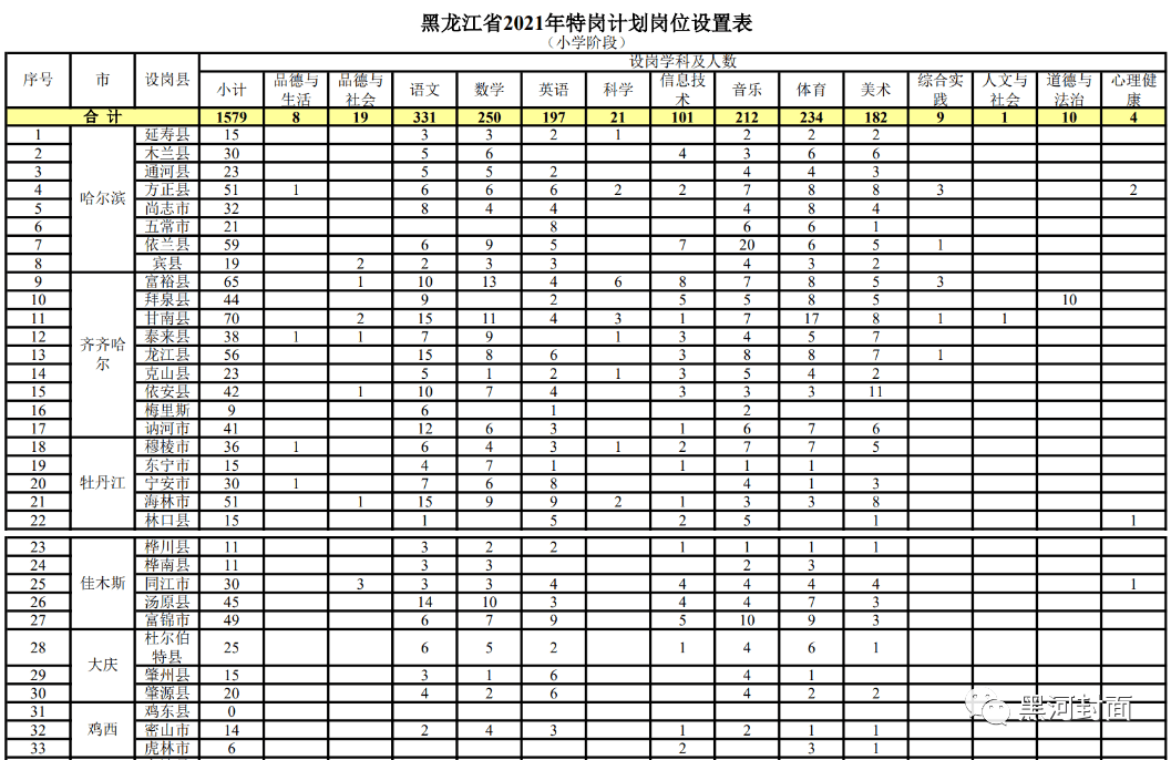 岗嘎竹角村招聘信息更新与就业机遇展望