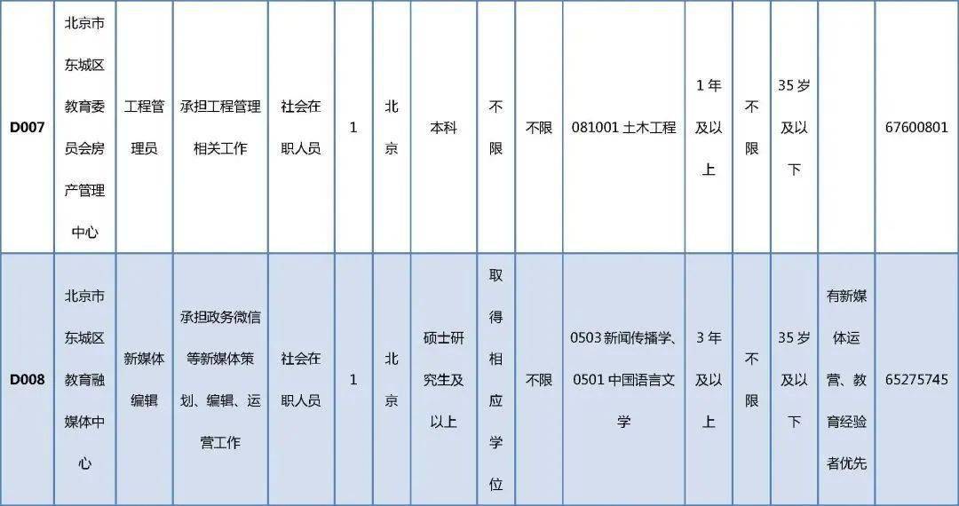 古塔区成人教育事业单位全新发展规划揭秘