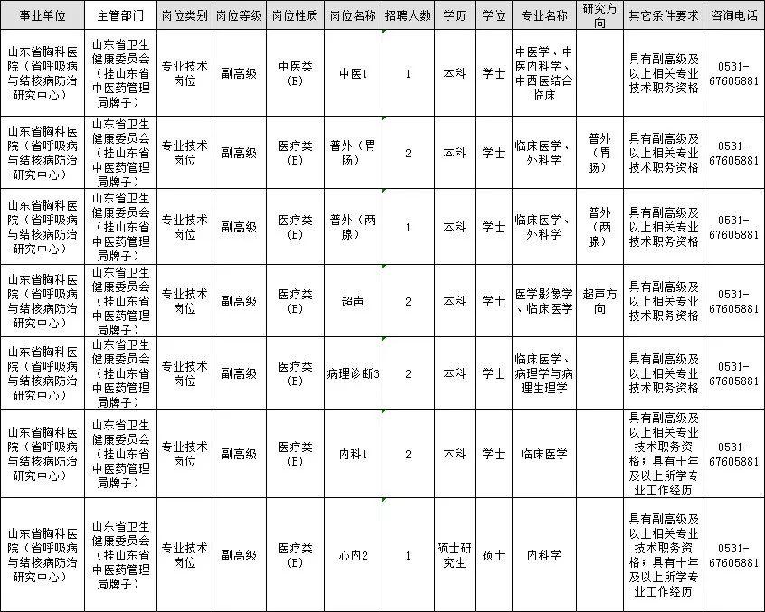 镇东街道最新招聘信息汇总