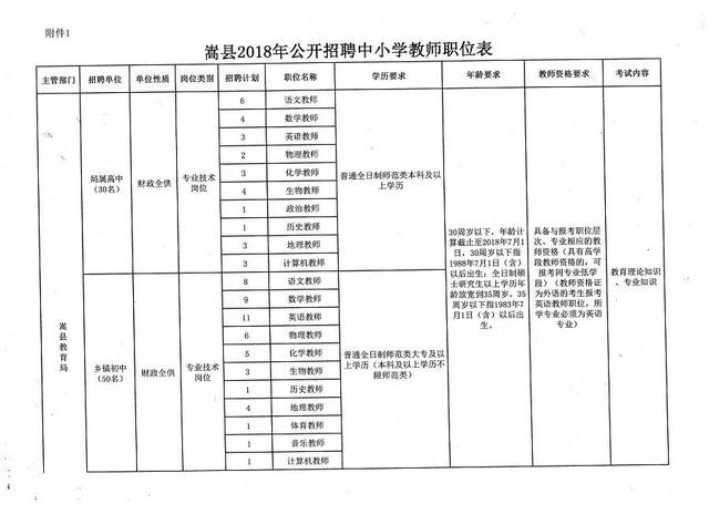 富裕县初中最新招聘信息深度解读与概述