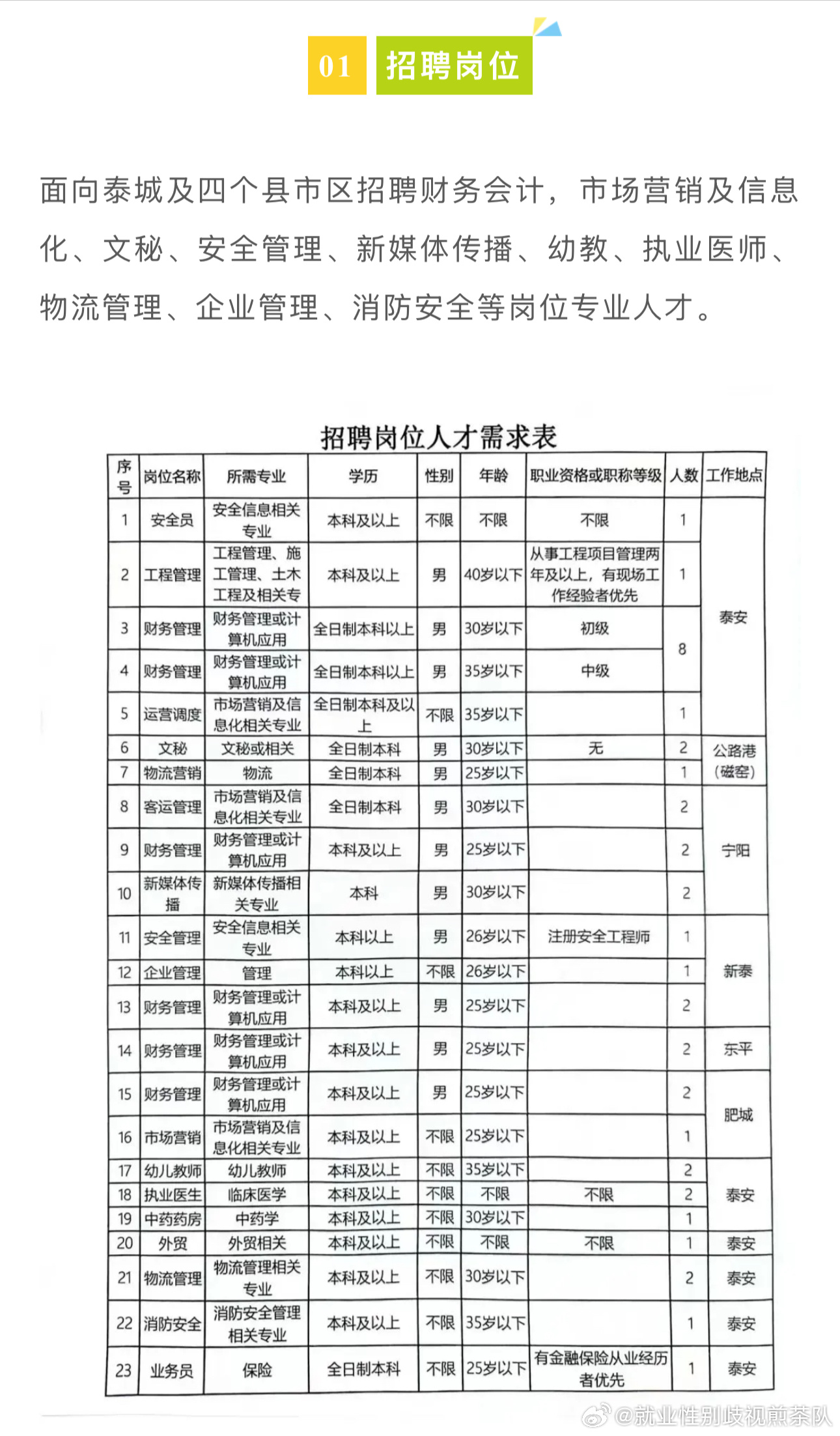 那曲地区市城市社会经济调查队最新招聘信息