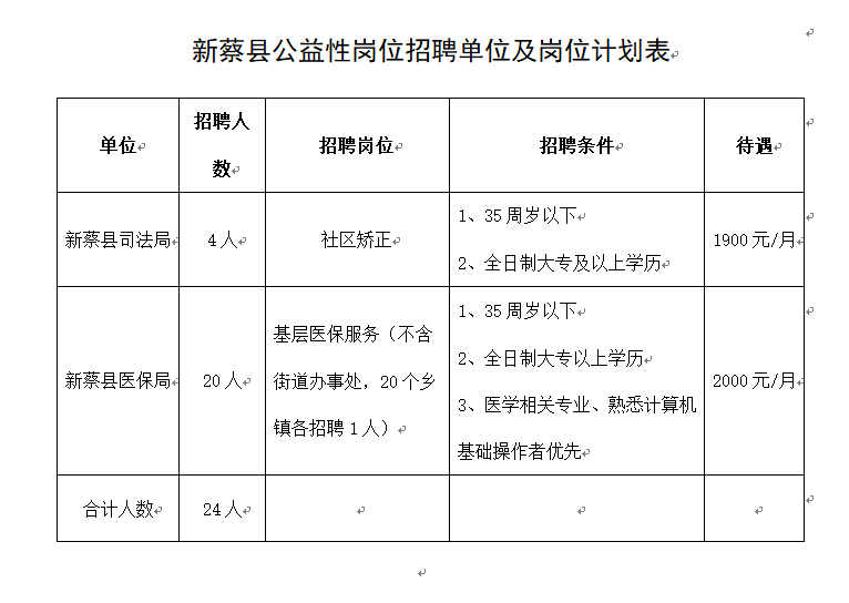 新蔡县医疗保障局招聘信息与动态更新