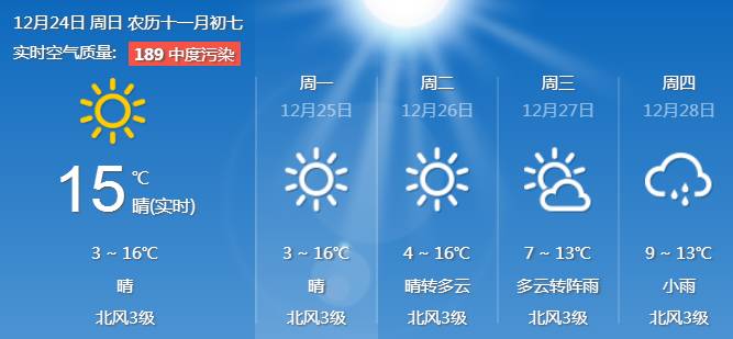 商桥镇天气预报更新通知