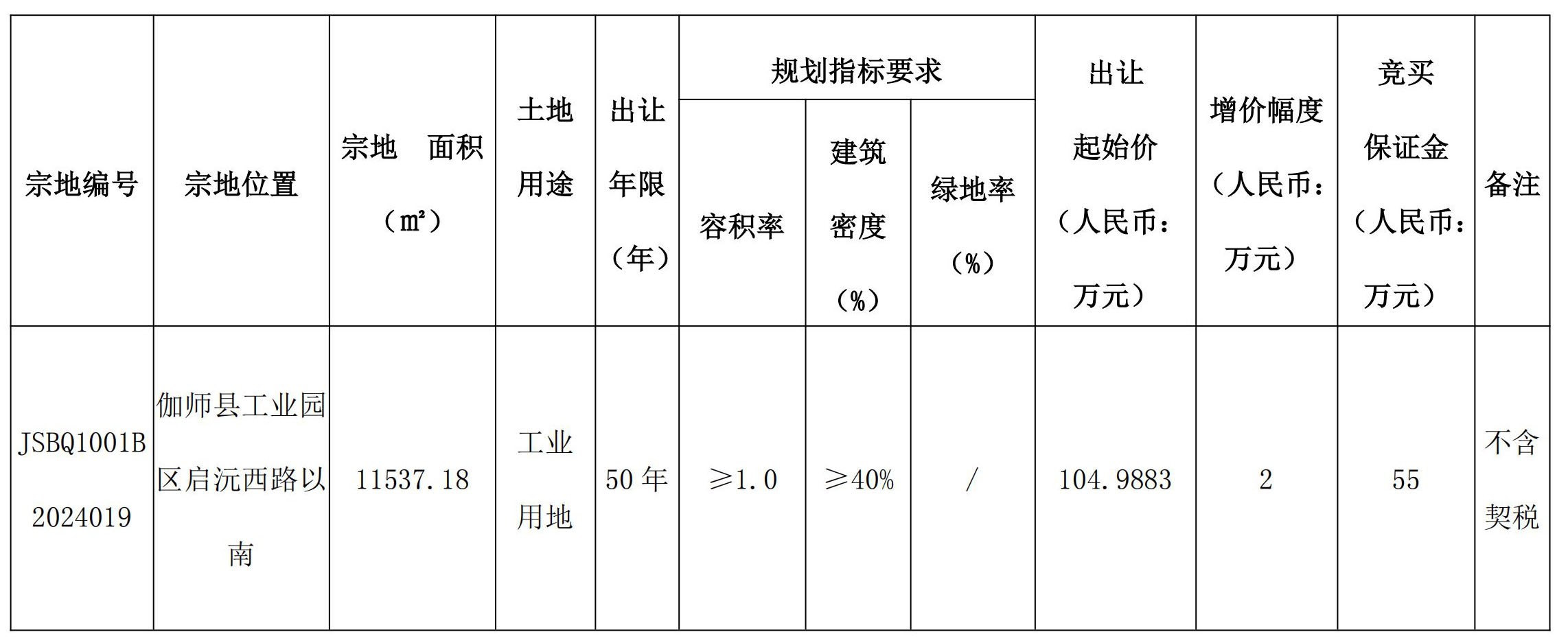 辉南县自然资源和规划局新项目推动地方可持续发展进程