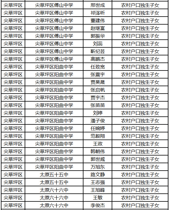 尖草坪区小学最新人事任命，引领未来教育的新篇章