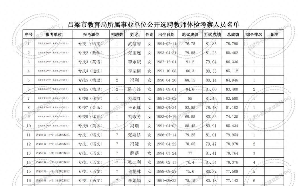 红安县特殊教育事业单位招聘启事概览