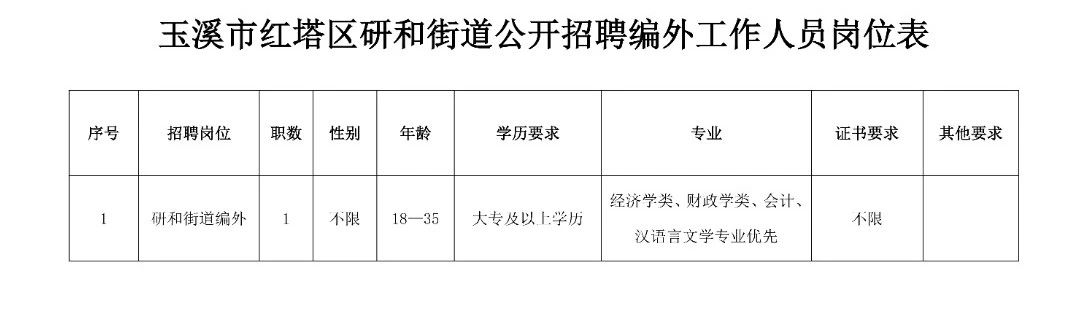 北街街道办最新招聘全解析