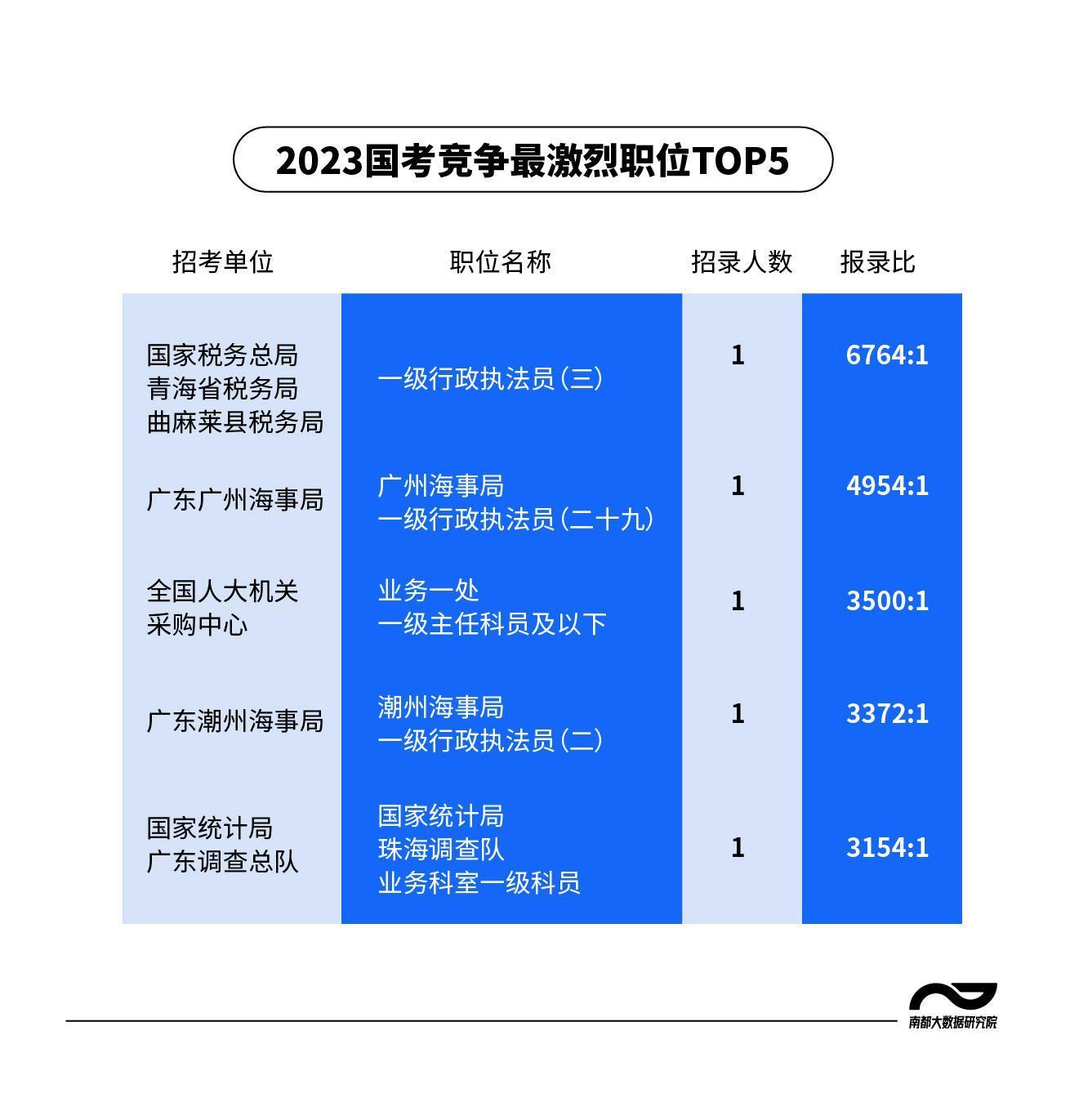 曲麻莱县统计局最新招聘启事发布