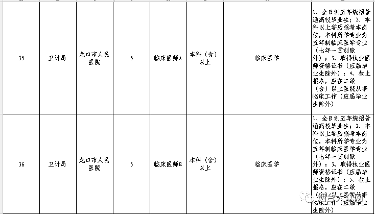 龙口市康复事业单位招聘最新信息汇总