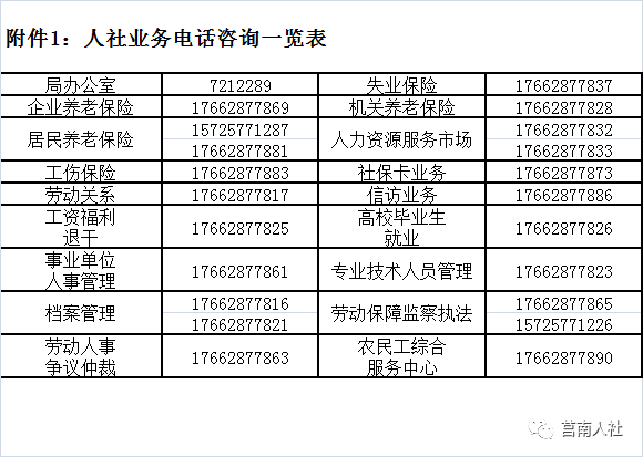 莒南县人力资源和社会保障局人事任命最新名单公布