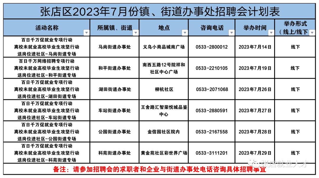 张皋镇最新招聘信息全面解析