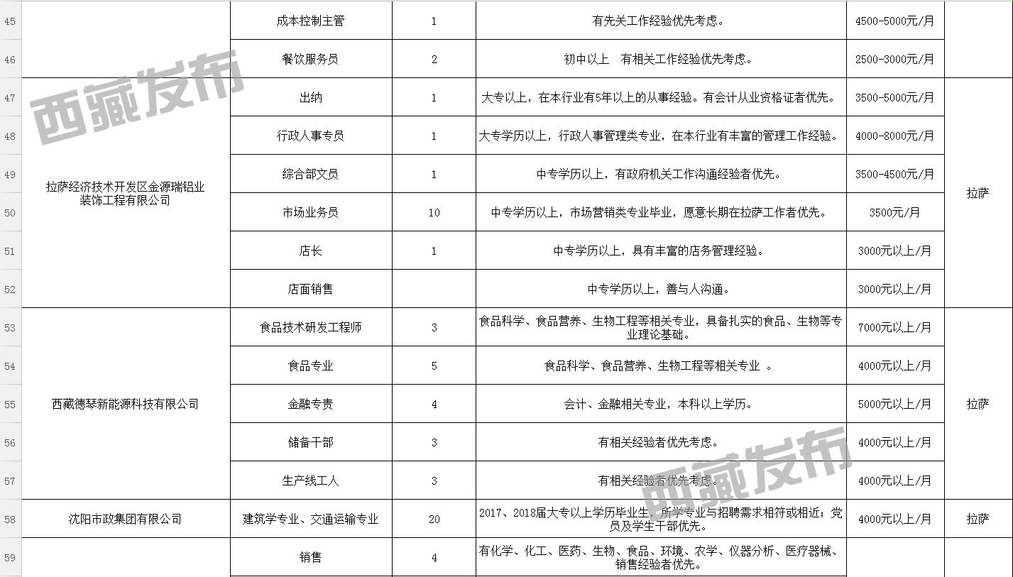 觉木宗村招聘信息更新与就业机遇展望