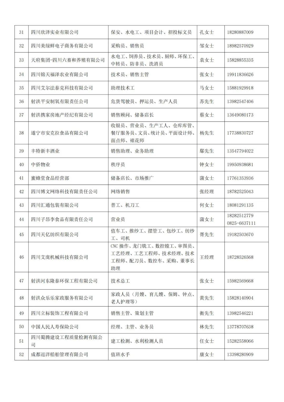 射洪县初中最新招聘信息概览