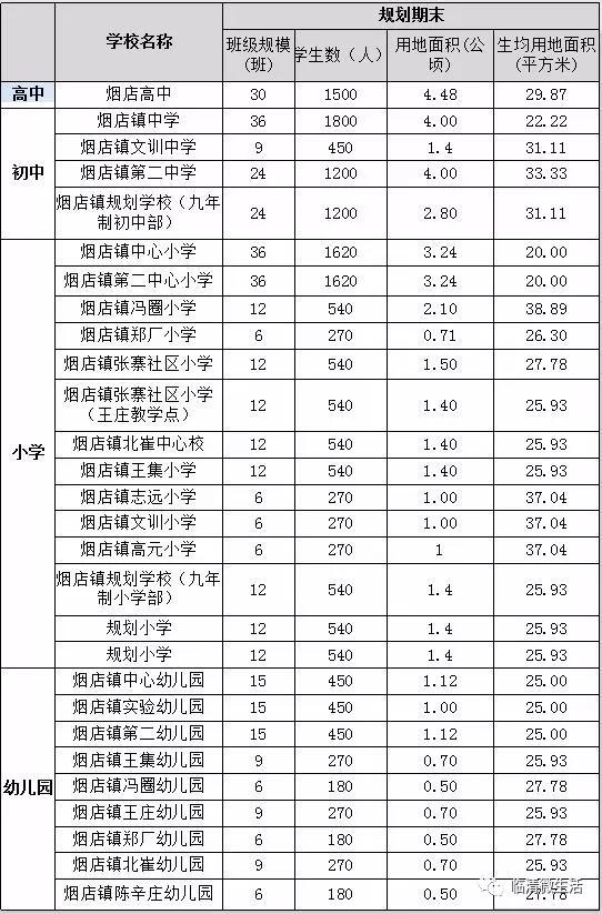 临清市初中最新新闻概览