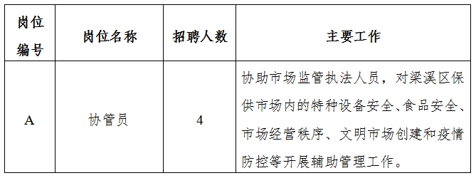 曾都区应急管理局最新招聘信息概览