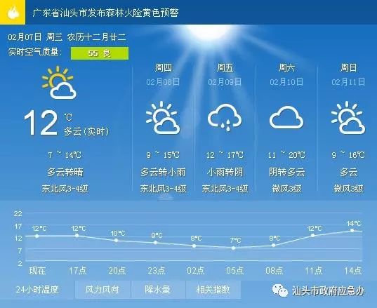 王快镇天气预报更新通知