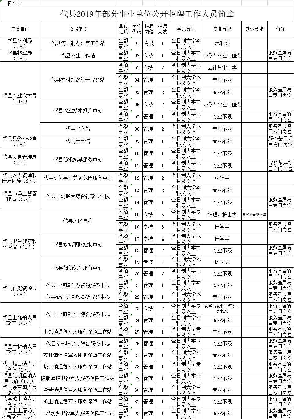 介休市特殊教育事业单位领导团队最新概述