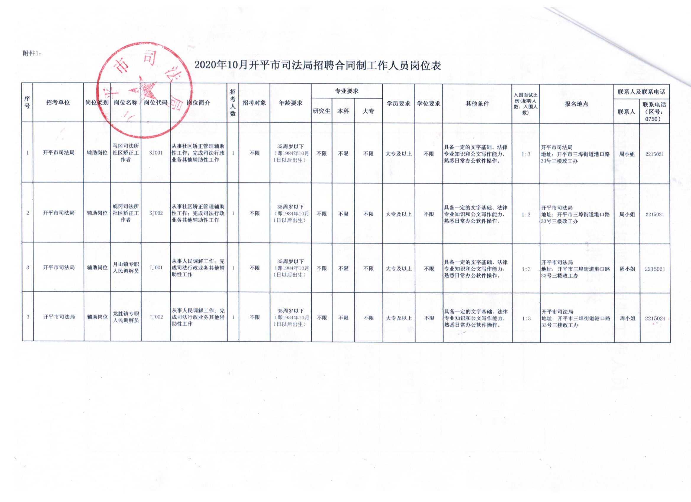 平桂区人力资源和社会保障局最新招聘启事