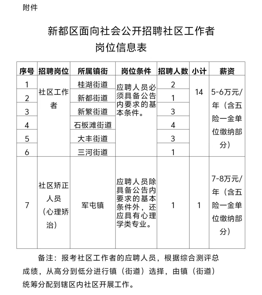 西铜社区居委会最新招聘信息与招聘动态概览