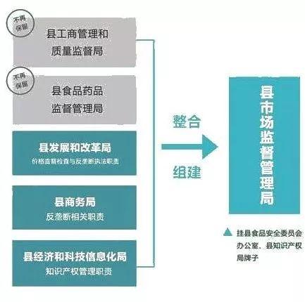 任县市场监督管理局发展规划，构建现代化市场监管体系新篇章