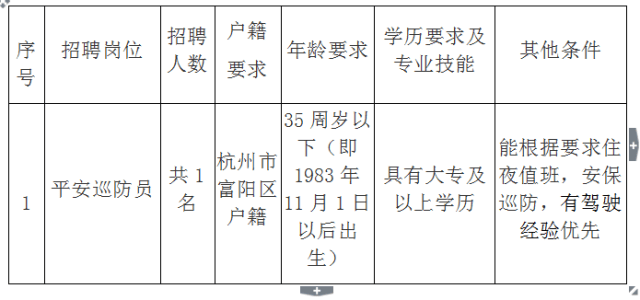 杜泽镇最新招聘信息全面解析