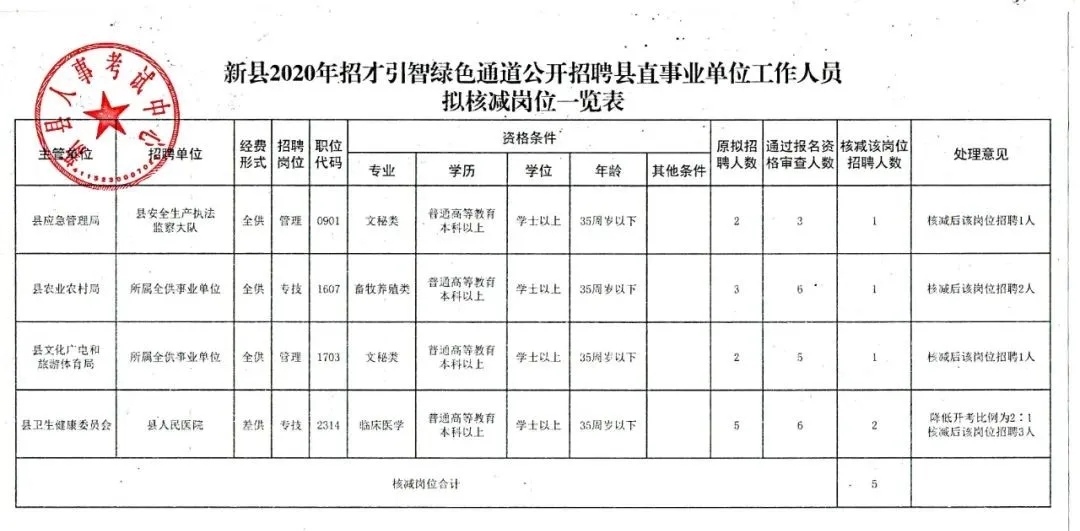 龙南县统计局最新招聘详解