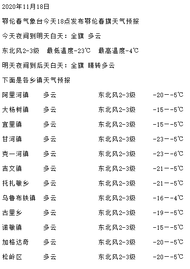 护东天气预报最新信息