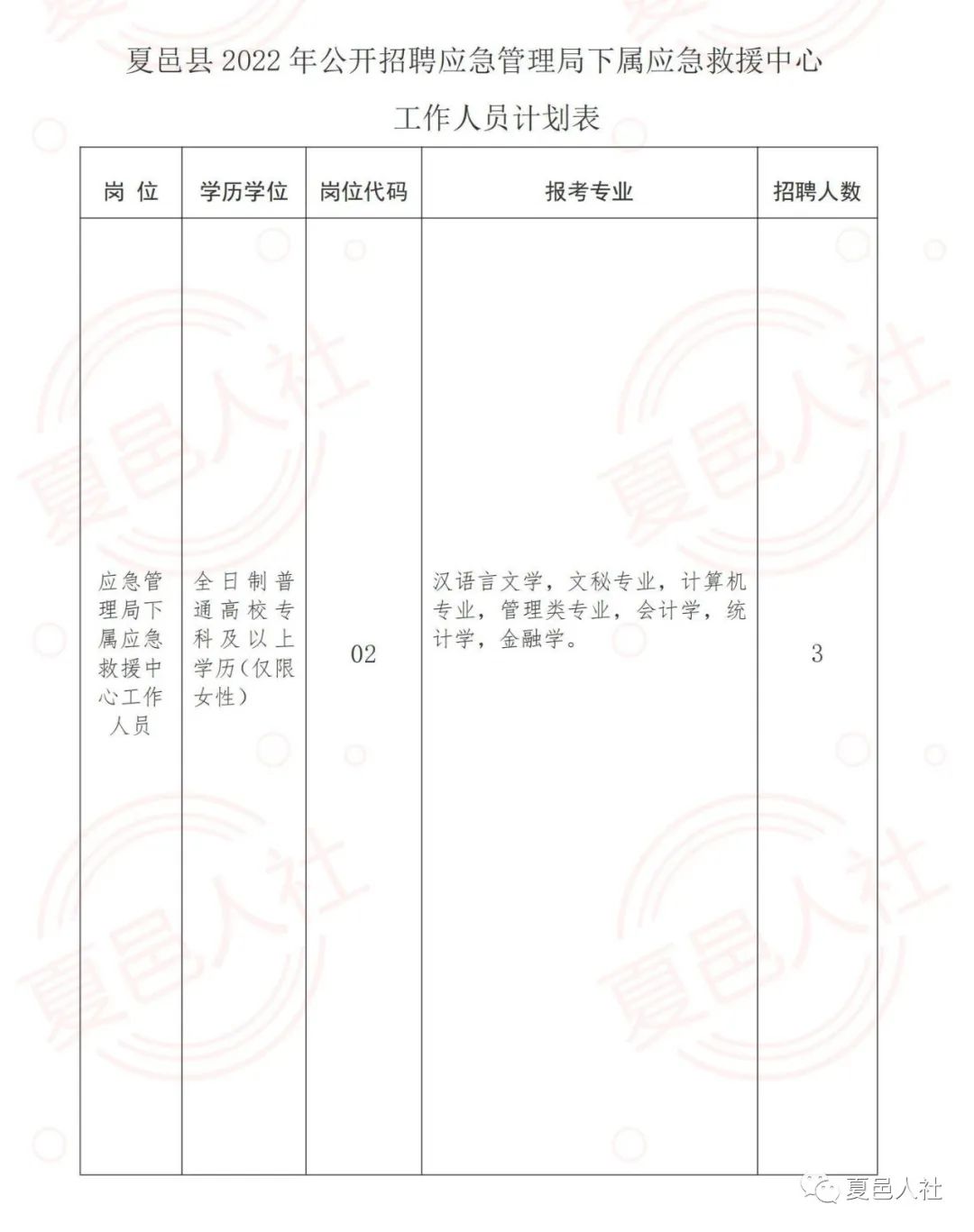 且末县应急管理局最新招聘信息全面解析