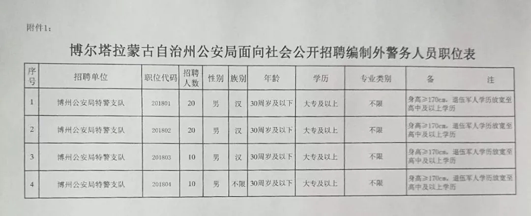 土默特右旗公安局最新招聘启事