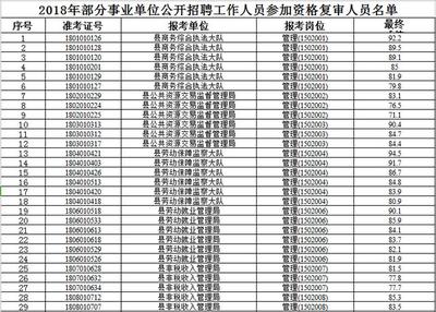 东至县统计局最新招聘启事概览