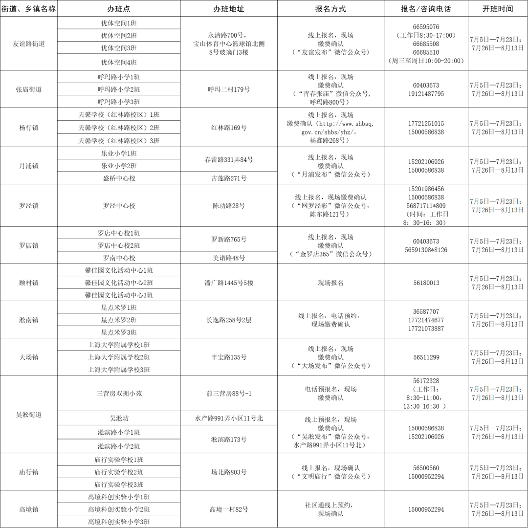 秦州区文化局最新招聘信息概览与动态概述