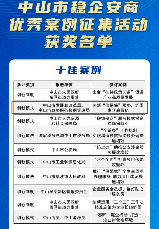 甘洛县数据和政务服务局最新项目进展报告，最新动态与成果概览