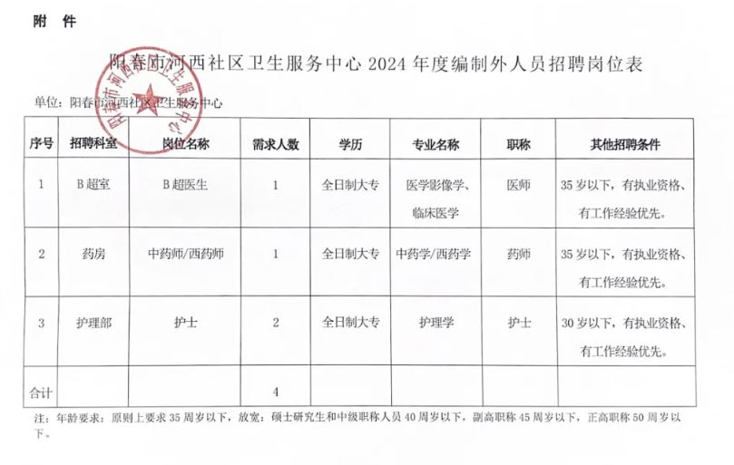 洛阳市卫生局最新招聘信息汇总