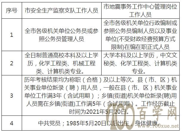 余江县应急管理局招聘公告全新发布