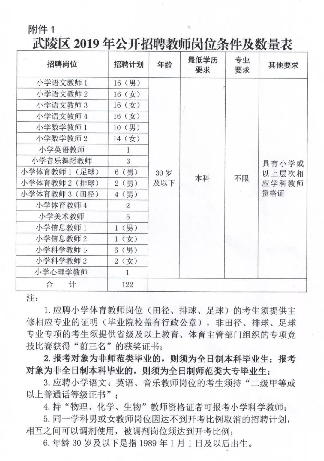 西岗区小学全新招聘启事概览