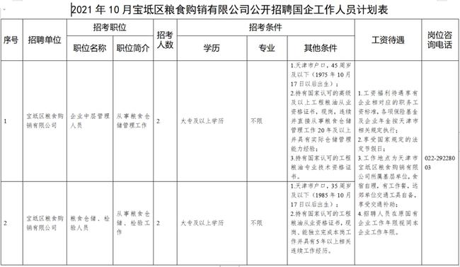 宝坻区人力资源和社会保障局最新招聘详解